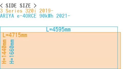 #3 Series 320i 2019- + ARIYA e-4ORCE 90kWh 2021-